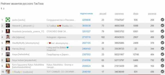 Тик ток vs инстаграм. главная битва 2020 года