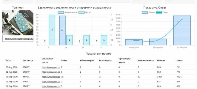 10 сервисов для анализа и сбора статистики из instagram