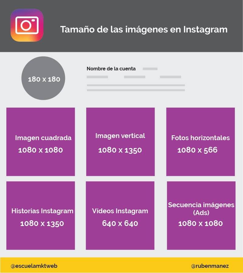 Руководство по форматам публикаций в instagram