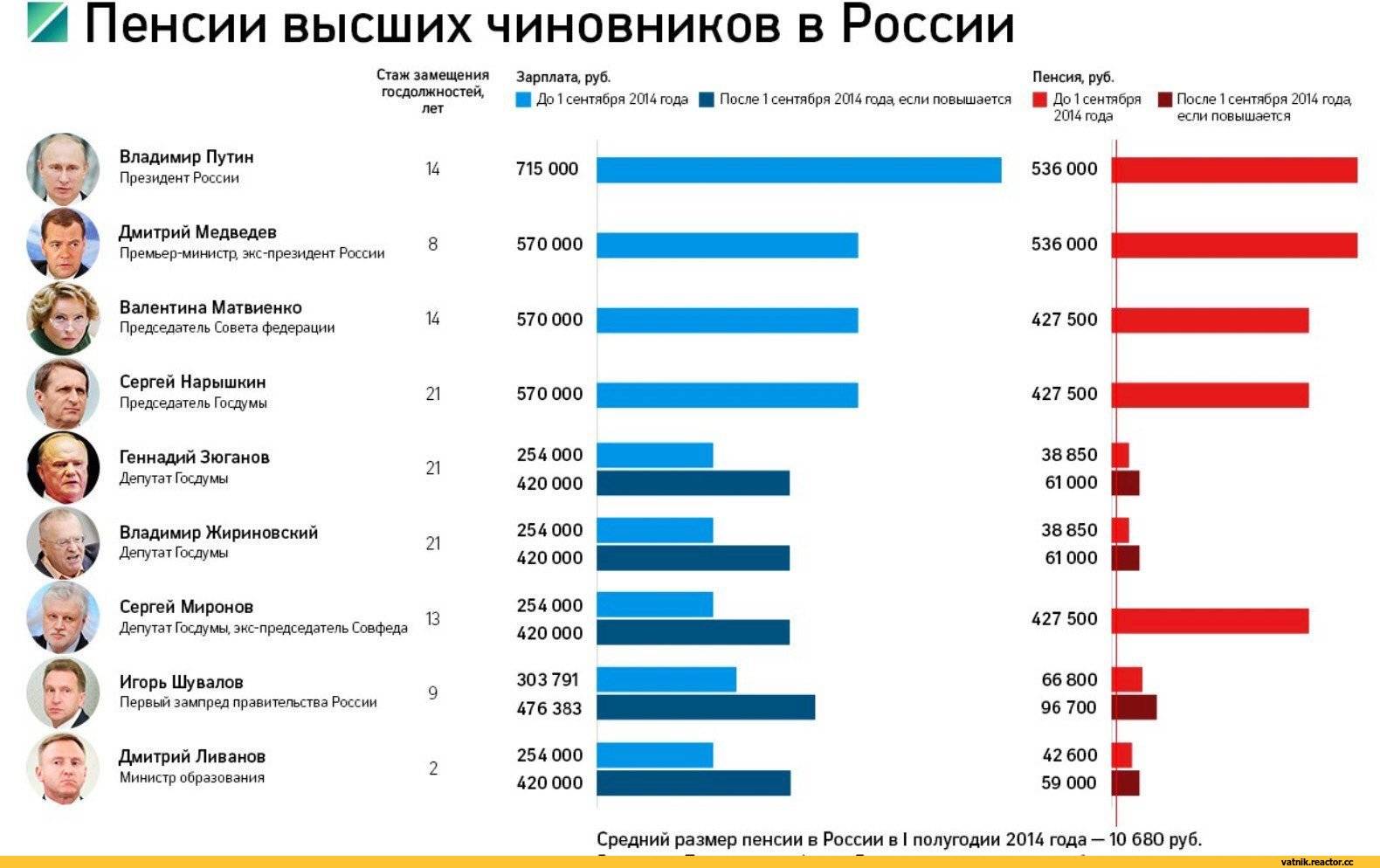 Сколько зарабатывают тиктокеры в россии и за границей
