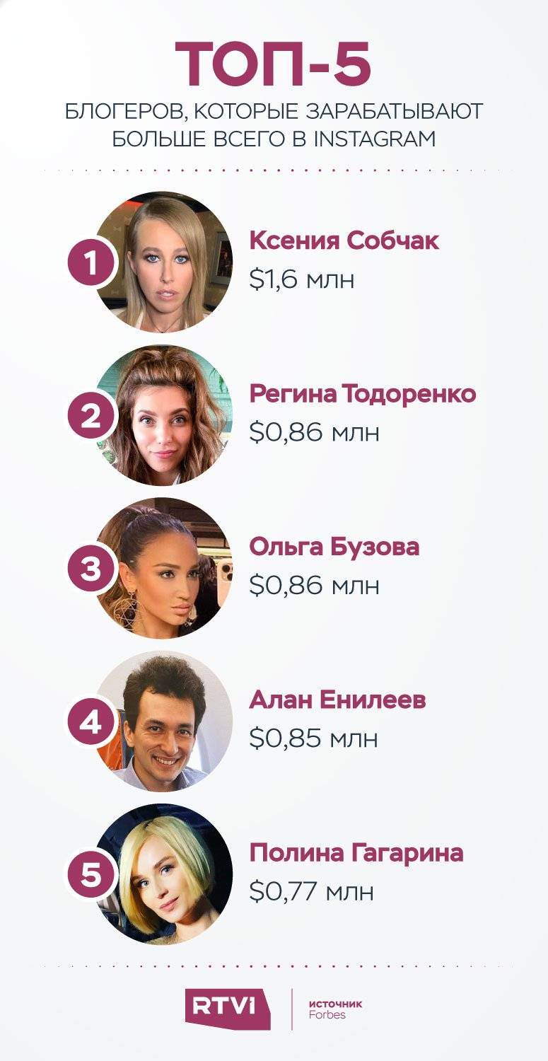 Самые богатые блоггеры россии и мира, сколько они зарабатывают? — тюлягин