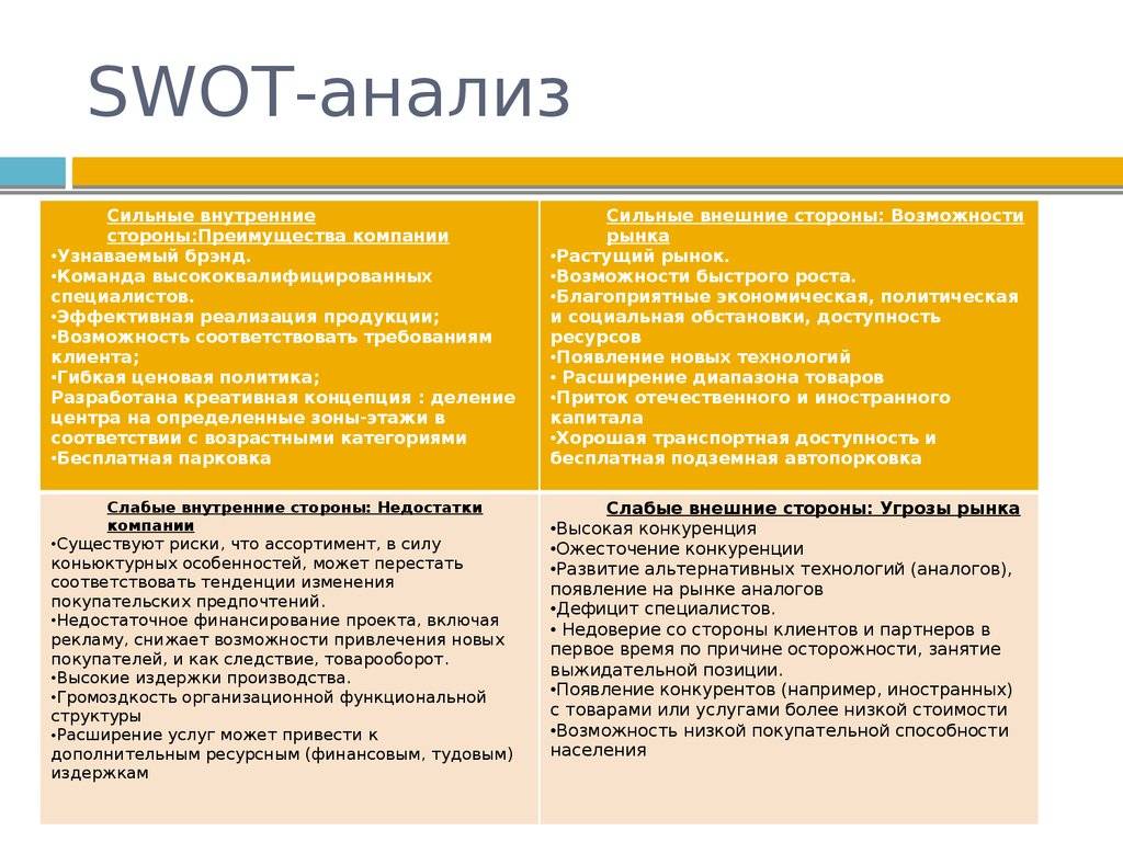 Возможность внешне. Анализ сильных и слабых сторон предприятия SWOT. SWOT анализ сильных и слабых сторон личности. СВОТ анализ личности сильные стороны. СВОТ анализ слабые стороны.