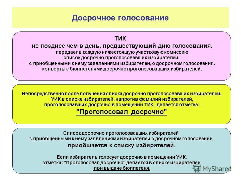 Как сделать опрос в telegram: пошаговая инструкция для создания опроса с телефона и пк