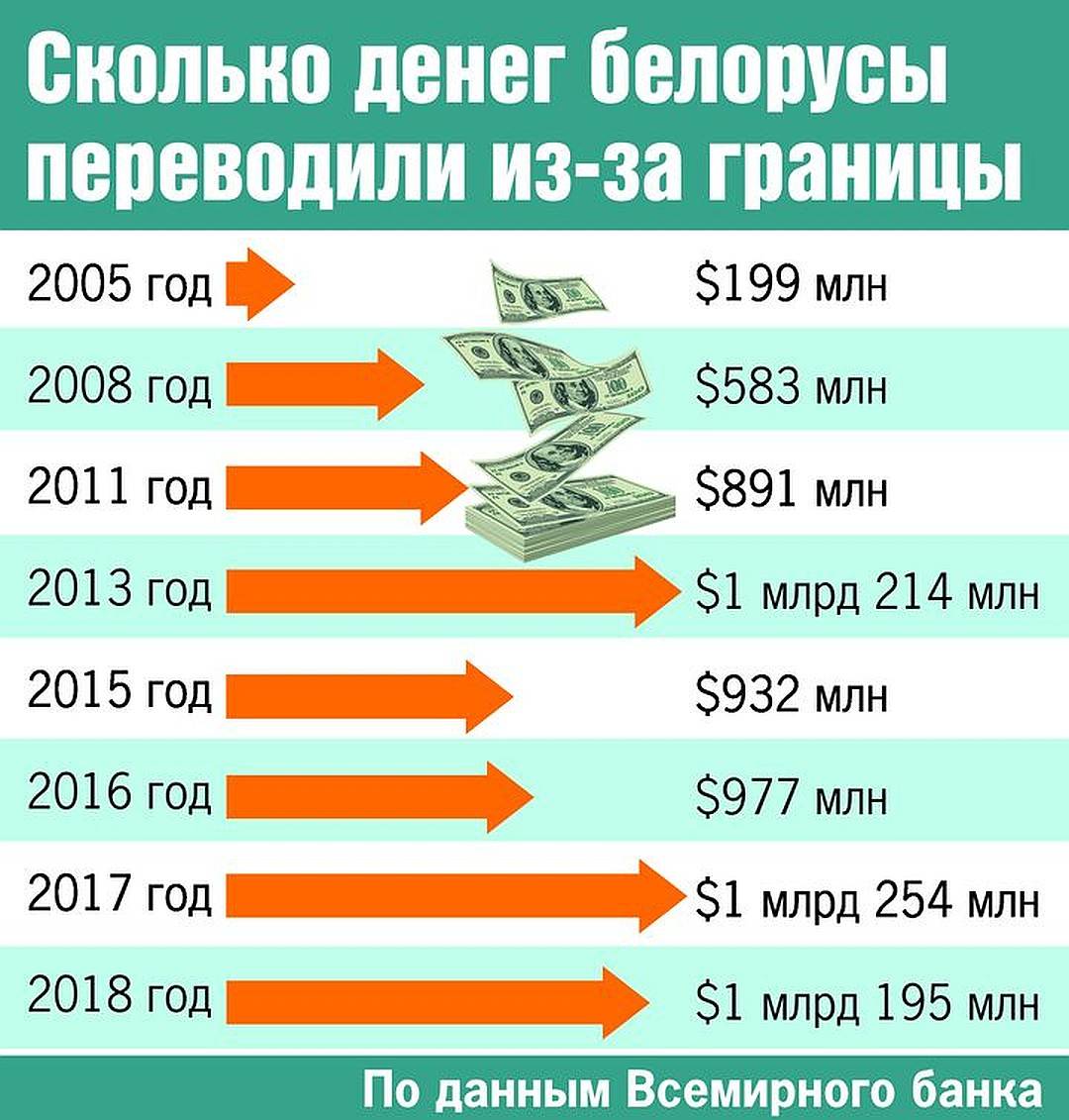 Сколько зарабатывают тиктокеры в россии