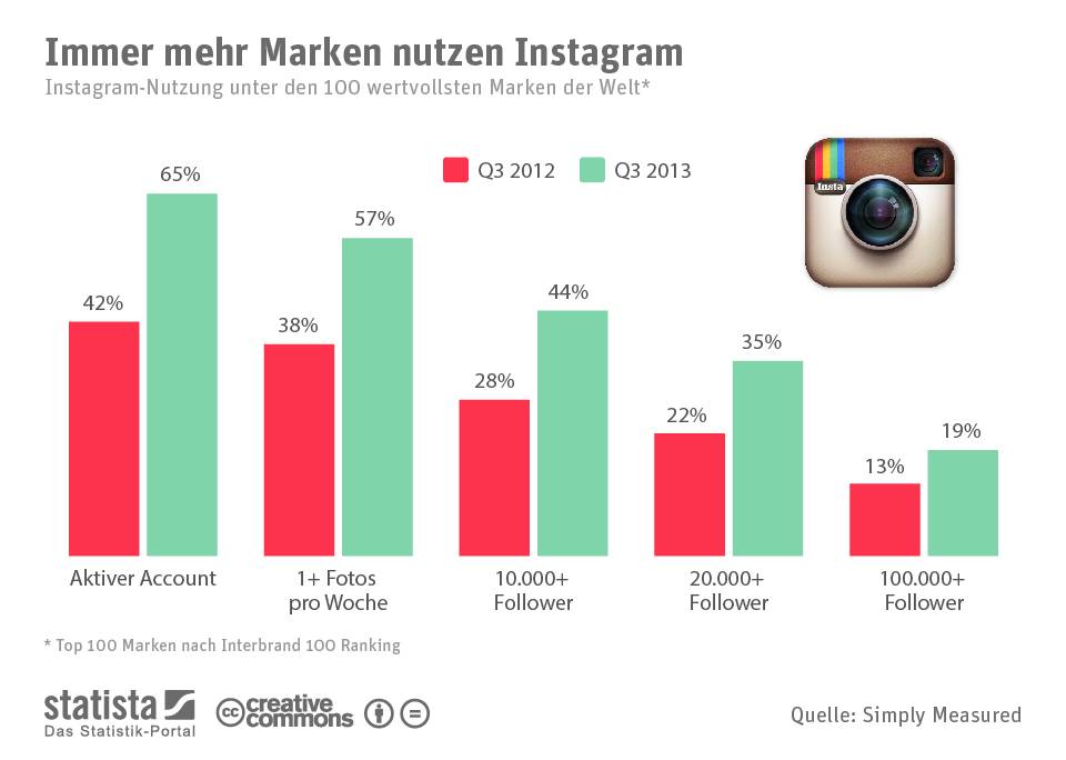 Инструменты статистики в instagram