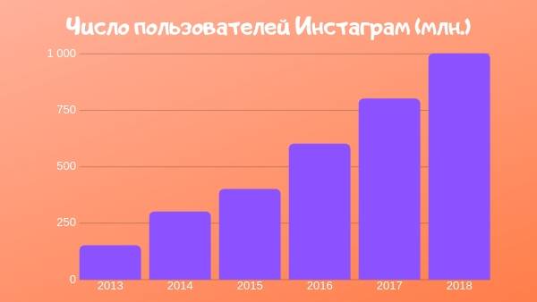 Аудитория шести крупнейших соцсетей в россии в 2020 году: изучаем инсайты