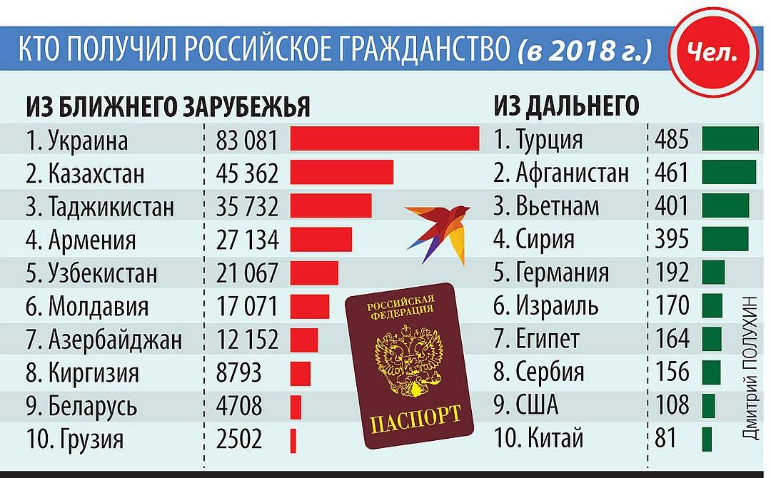 Юные миллионеры: топ-10 самых богатых тиктокеров россии 2020 года