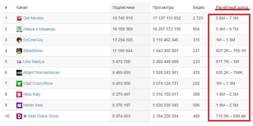 Топ самых популярных тиктокеров в россии